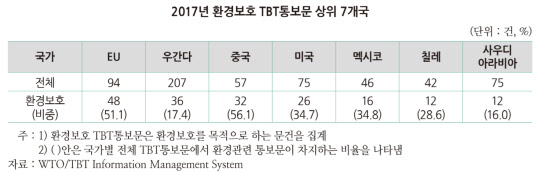 <한국무역협회 제공>